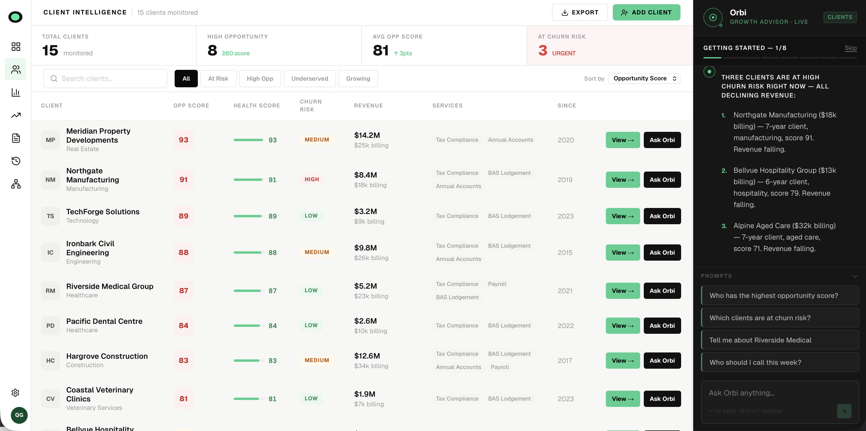 Continuous scoring across the book — Orbi flags the clients to call this week.