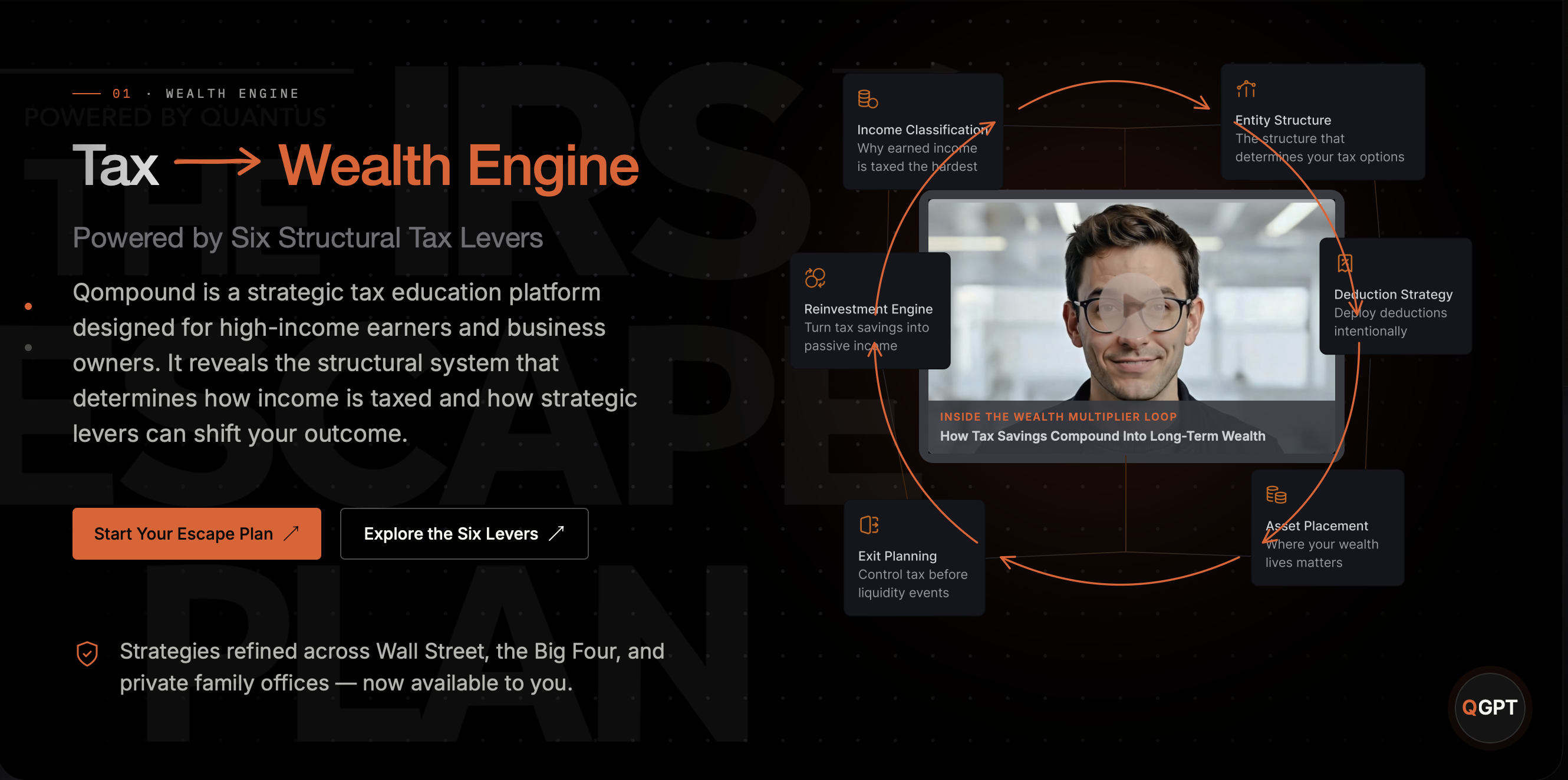 qompound — Tax to Wealth Engine showing the six structural tax levers around the wealth multiplier video